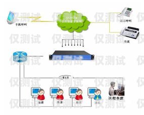 南京外呼系统购买指南南京电话外呼系统