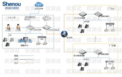 南京外呼系统购买指南南京电话外呼系统