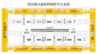 天津外呼系统线路的全面解析天津外呼团队