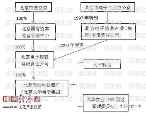 北京电销外呼系统排行榜北京电销外包公司有哪些