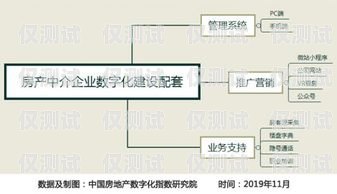 北京电销外呼系统排行榜北京电销外包公司有哪些