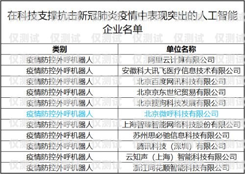 北京电销外呼系统排行榜北京电销外包公司有哪些