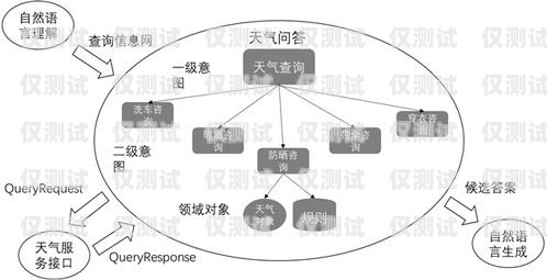 外呼系统对接的客户类型及优势外呼系统对接哪些客户群体