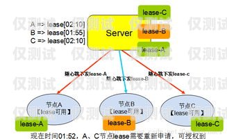 外呼系统对接的客户类型及优势外呼系统对接哪些客户群体