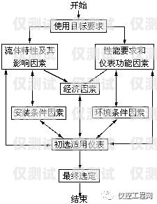 选择邯郸智能外呼系统供应商的重要性及考虑因素智能外呼平台