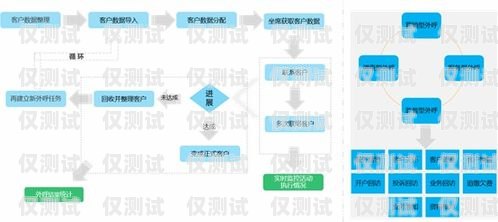 青岛云呼叫外呼系统——提升客户服务的利器青岛云呼叫外呼系统怎么样