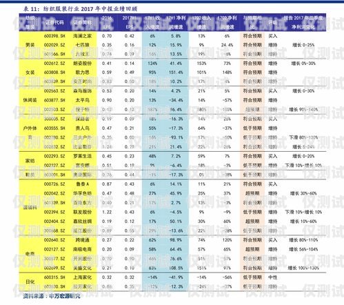 徐州防封电销卡价格及相关信息徐州防封电销卡价格表