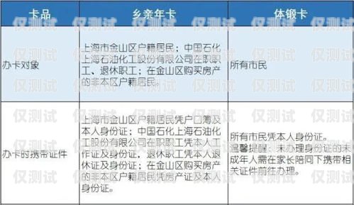 海口公司电销卡办理指南海口公司电销卡办理流程