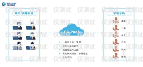 大连外呼 paas 系统，提升销售效率的利器大连网络电话外呼系统