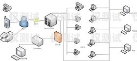 呼叫中心外呼系统联系方式呼叫中心外呼线路图