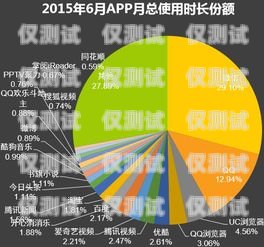 2020 年信用卡电销趋势，机遇与挑战并存2020年信用卡电销趋势分析