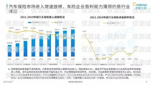 2020 年信用卡电销趋势，机遇与挑战并存2020年信用卡电销趋势分析