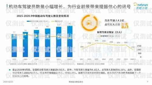 2020 年信用卡电销趋势，机遇与挑战并存2020年信用卡电销趋势分析