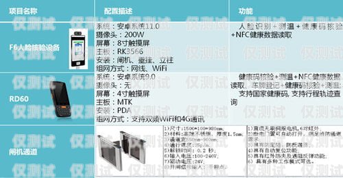 阳江防封电销卡，解决电销难题的利器阳江防封电销卡在哪里办