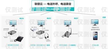 鞍山电话外呼系统供应商，提升销售与客户服务的利器电话外呼平台