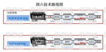 探索荥阳高频外呼系统线路的奥秘高频外呼标准