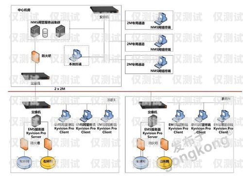 探索荥阳高频外呼系统线路的奥秘高频外呼标准