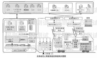 探索荥阳高频外呼系统线路的奥秘高频外呼标准