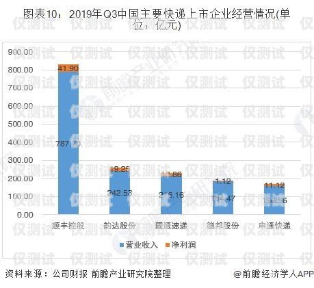 昆明电话外呼管理系统市场的现状与发展趋势昆明外呼团队