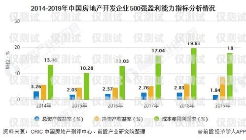 昆明电话外呼管理系统市场的现状与发展趋势昆明外呼团队