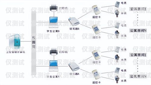 外呼系统的呼通率为何很低？外呼系统吧