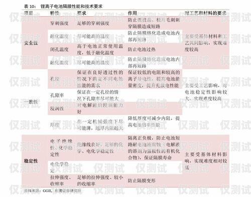 电销手机电话卡价格表最新电销手机电话卡价格表最新版