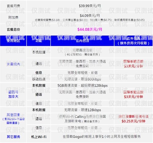 电销手机电话卡价格表最新电销手机电话卡价格表最新版