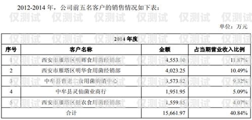 徐州白名单电销卡代理，开拓市场的利器徐州白名单电销卡代理公司