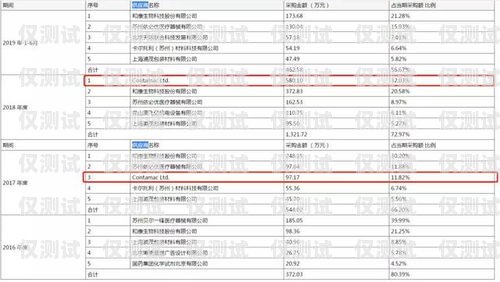 电销卡行业资讯电销卡行业资讯怎么写