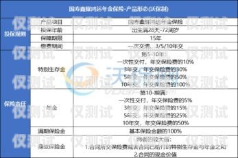 电销卡行业资讯电销卡行业资讯怎么写