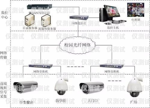 烟台外呼系统类型外呼系统操作流程