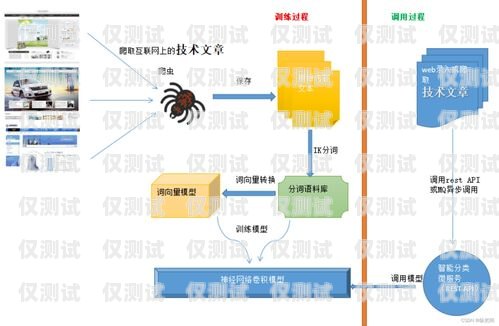 烟台外呼系统类型外呼系统操作流程