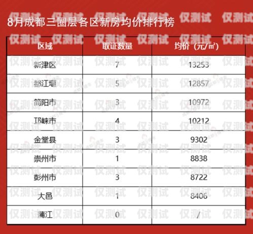 成都企业电销卡价格解析成都企业电销卡价格查询