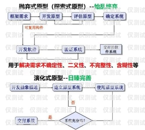 外呼系统联系方式潍坊外呼系统维护