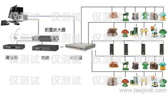 外呼系统联系方式潍坊外呼系统维护