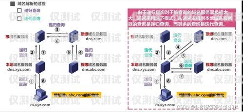 外呼系统联系方式潍坊外呼系统维护