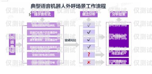 山东人工外呼系统供应商，提升客户服务与销售效率的关键山东外呼外包公司