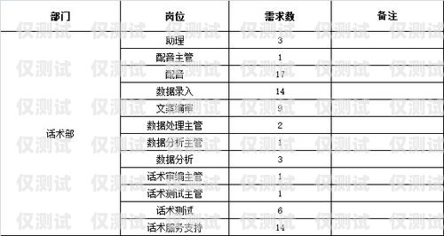 芜湖电销机器人供应商名单芜湖电销机器人供应商名单公示