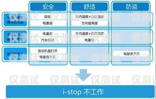 丽江外呼系统——提升客户服务与销售效率的利器云南外呼系统