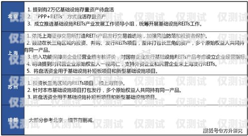 苏州电销卡办理全国用，优势、办理流程与注意事项苏州电销卡办理全国用户有多少