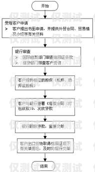 苏州电销卡办理全国用，优势、办理流程与注意事项苏州电销卡办理全国用户有多少