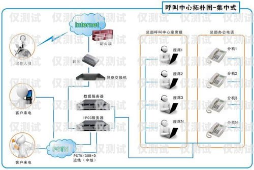 南通呼叫中心外呼系统如何南通呼叫中心外呼系统如何设置