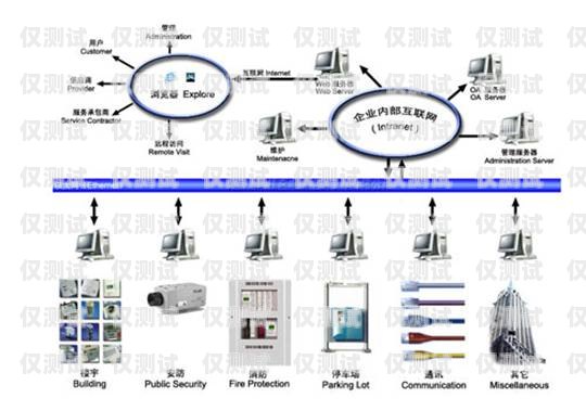 广东电话外呼系统项目合作广州电话销售外呼系统