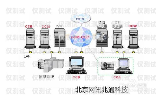 青岛呼叫中心外呼系统费用青岛呼叫中心外呼系统费用多少