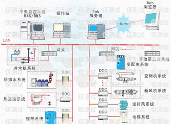 清远国产外呼系统的优势与应用外呼系统官网