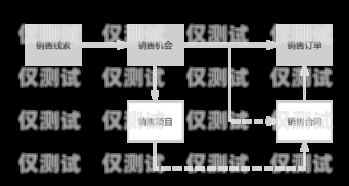 梅州 CRM 外呼系统原理梅州crm外呼系统原理怎么样