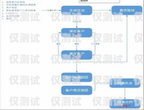 梅州 CRM 外呼系统原理梅州crm外呼系统原理怎么样