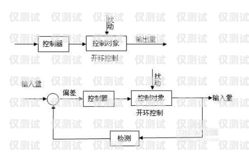 梅州 CRM 外呼系统原理梅州crm外呼系统原理怎么样