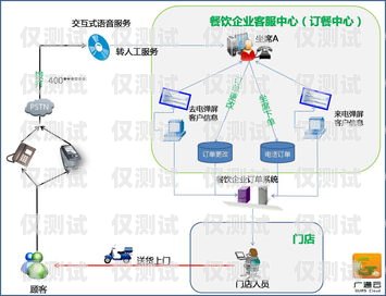 徐州外呼系统有哪些徐州呼叫中心