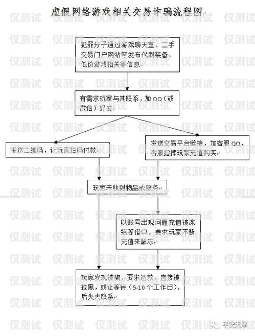 电销卡申请流程及理由电销卡申请流程怎么写理由呢